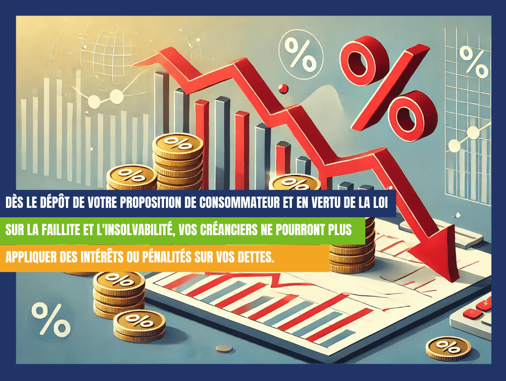 raisons d'une proposition de consommateur